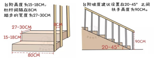 别墅楼梯、复式楼楼梯的类型，怎么设计更好？价格怎么算？