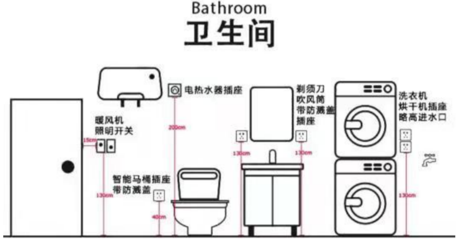 卫生间开关插座布局