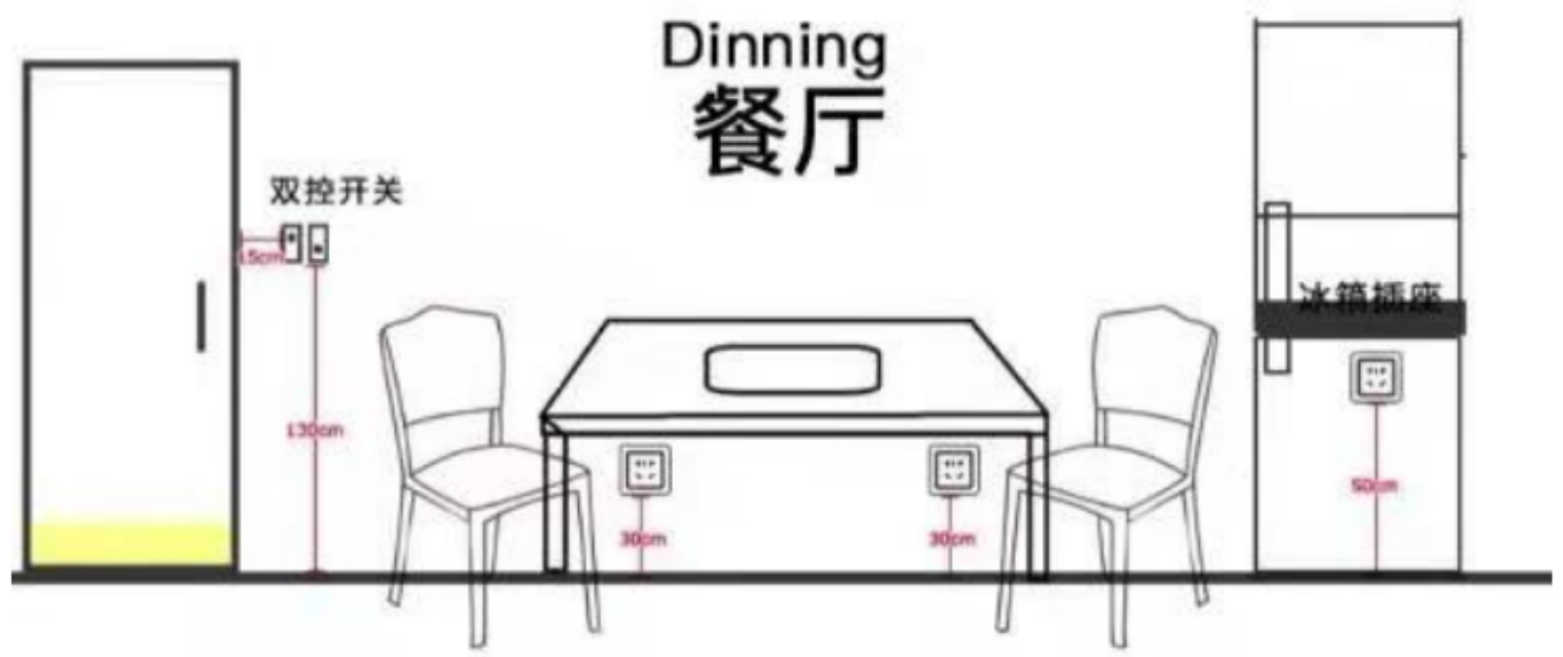 餐厅开关插座布局