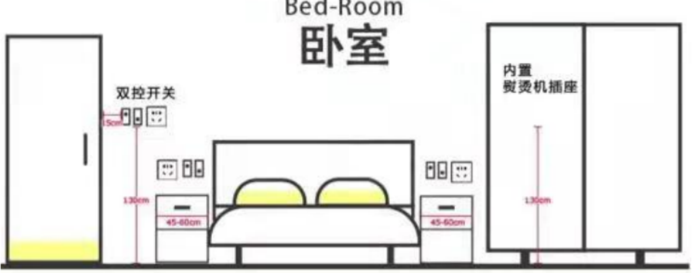 卧室开关插座布局