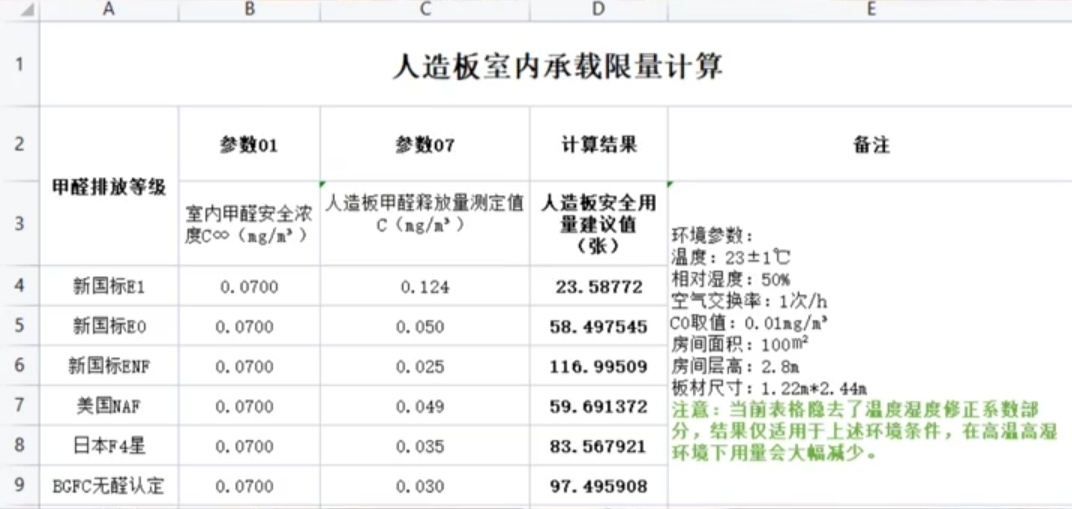 人造板室内承载限量计算